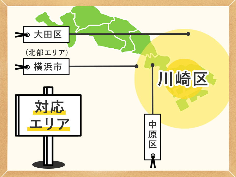 対応エリア 川崎区周辺地域