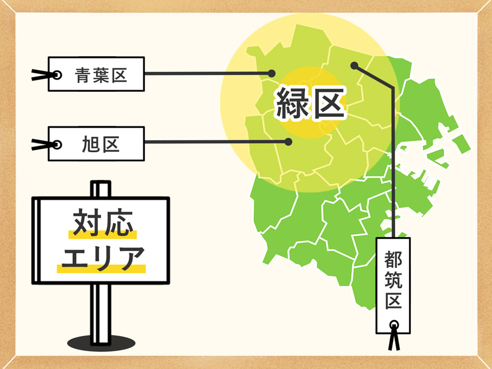 対応エリア 緑区周辺地域