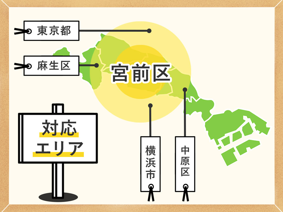 対応エリア 宮前区周辺地域