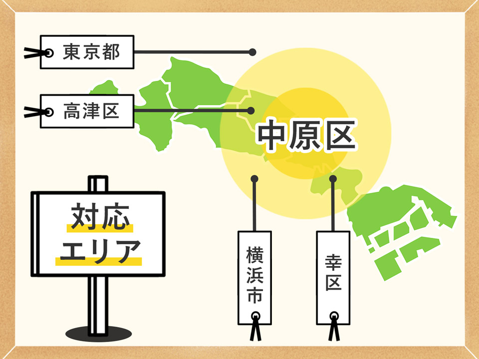 対応エリア 中原区周辺地域