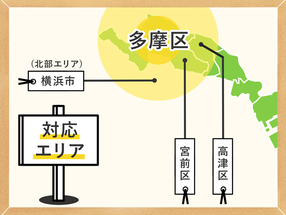 対応エリア 多摩区周辺地域