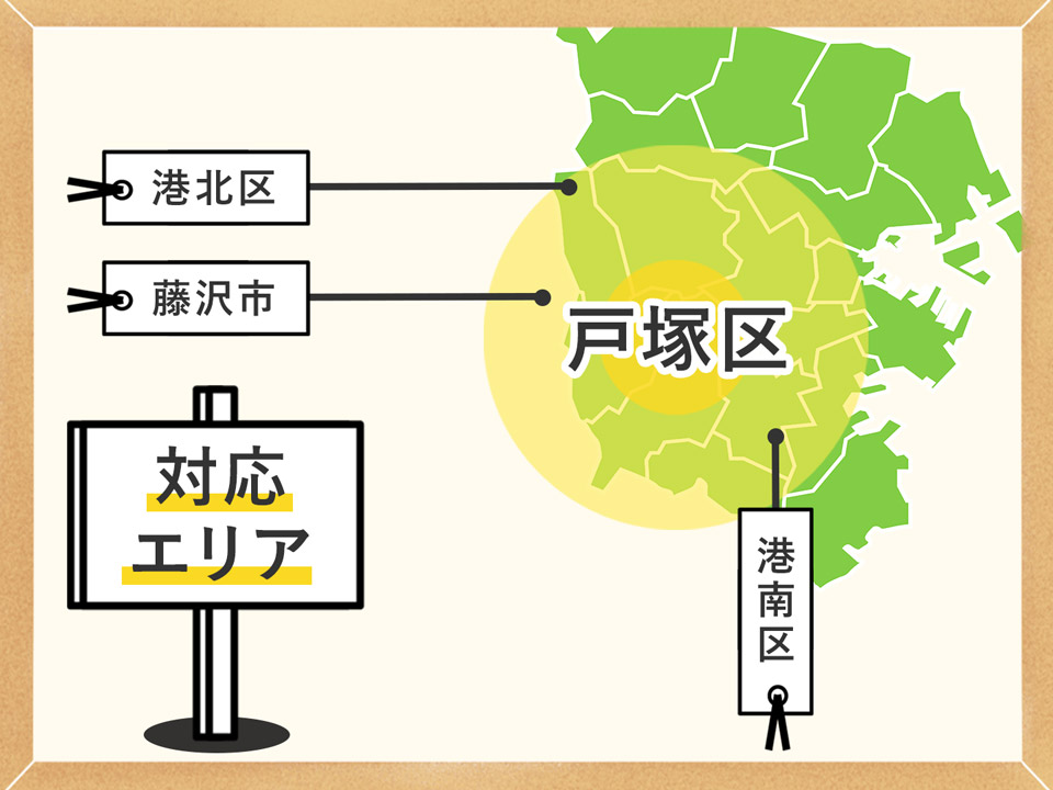 対応エリア 戸塚区周辺地域