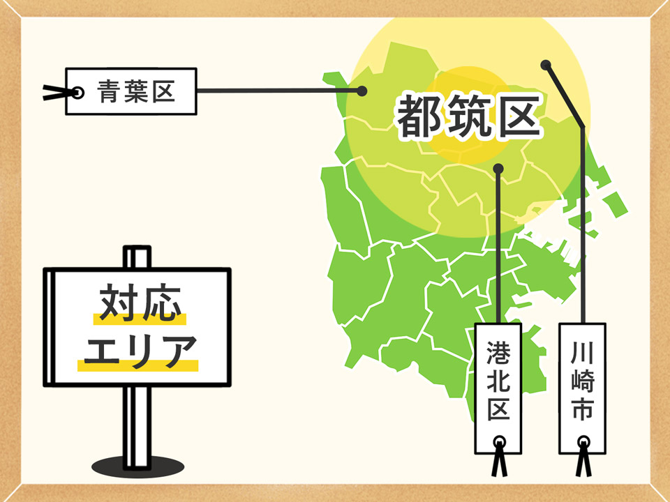 対応エリア 都筑区周辺地域