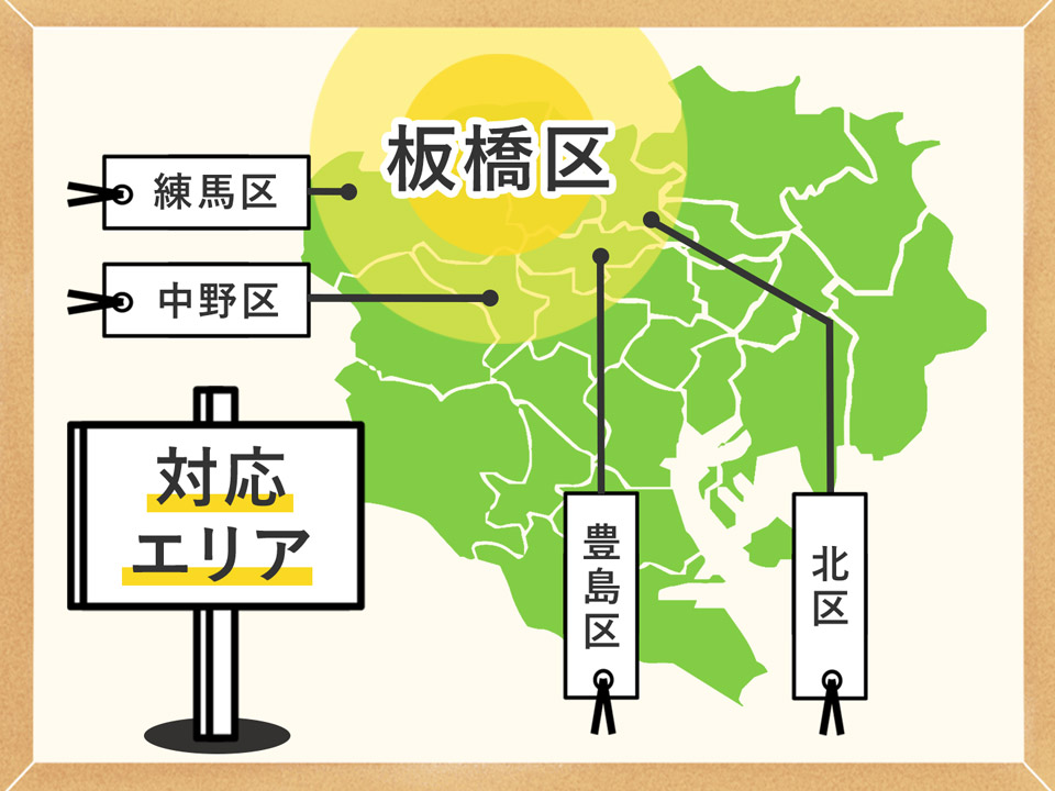 対応エリア 板橋区周辺地域