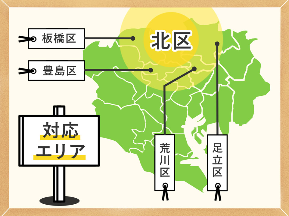 対応エリア 北区周辺地域