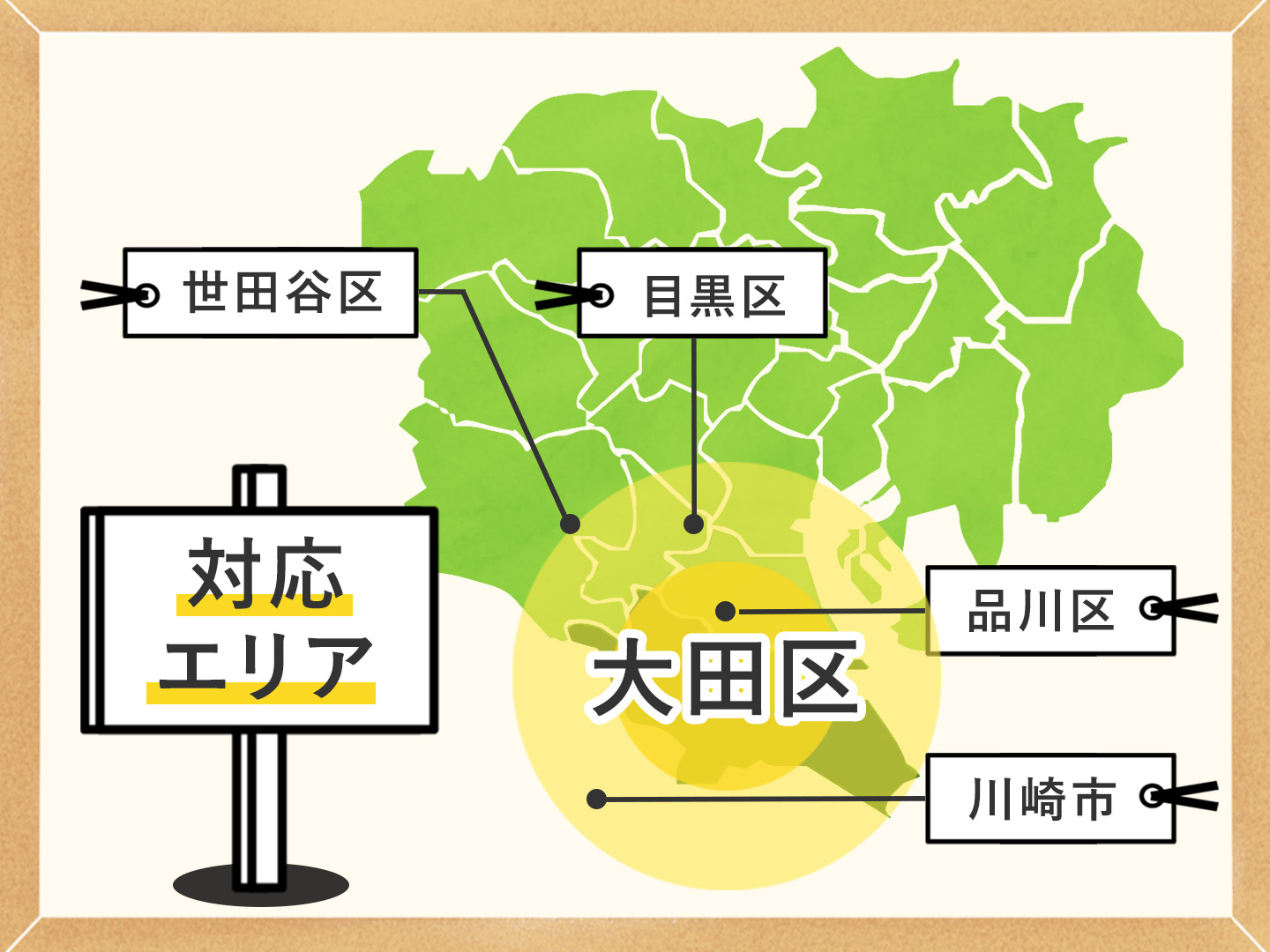 対応エリア 大田区周辺地域