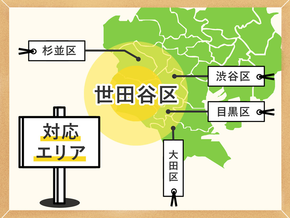 対応エリア 世田谷区周辺地域