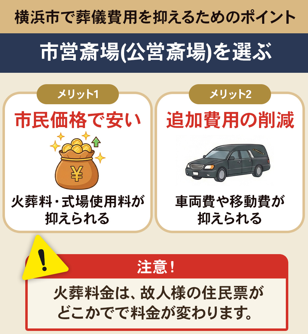 川崎市の葬儀費用を安く抑えるためのポイントは公営斎場を選ぶ