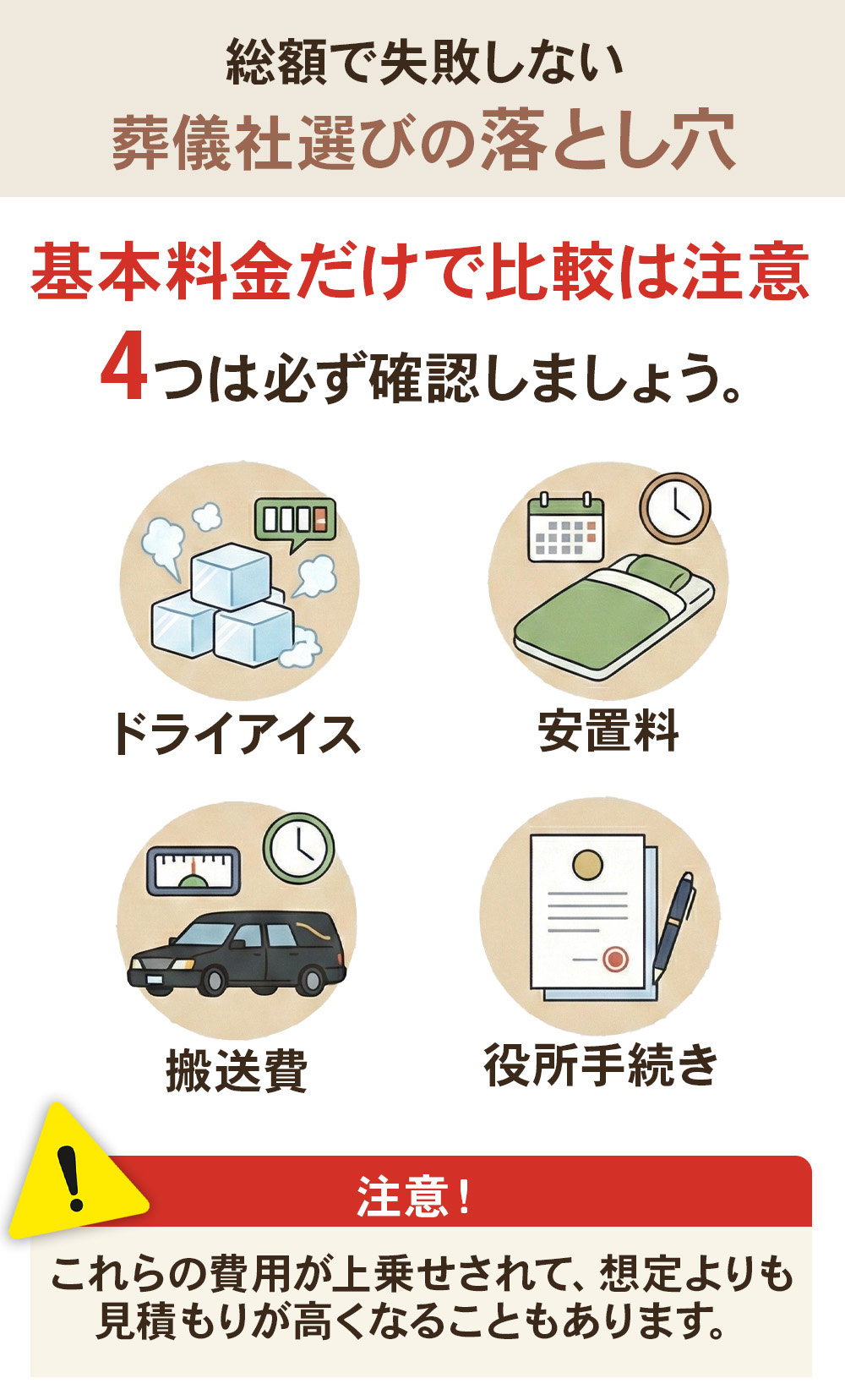 川崎市で後悔しない葬儀社選びの注意点。基本料金だけで比較は注意。葬儀の追加費用が発生しやすいドライアイスや安置料、搬送費、役所手続きは確認する。