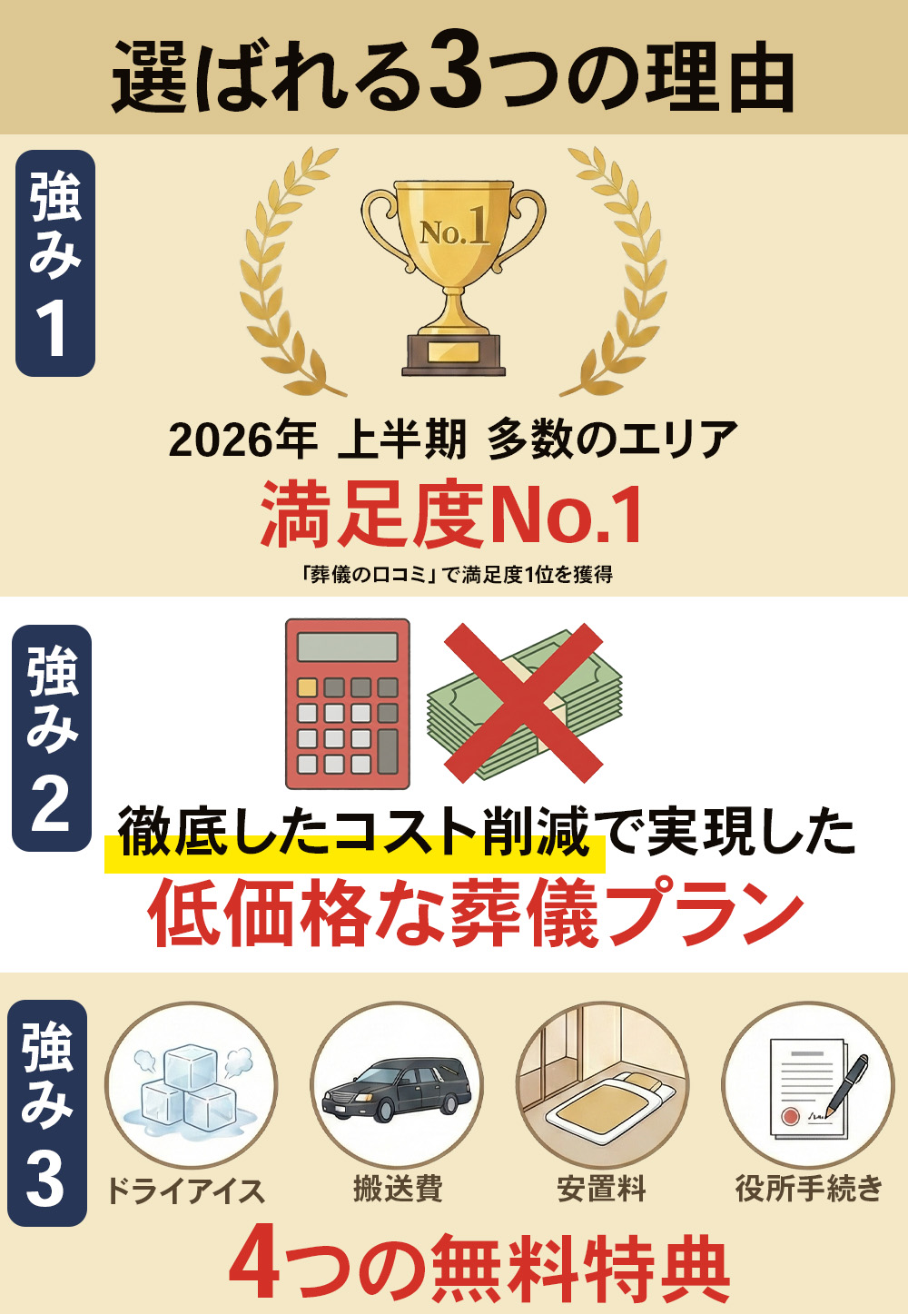 墨田区の葬儀社ランキング1位「墨田区葬儀 はばたきグループ」が選ばれる理由。ドライアイス・搬送費・安置料・役所手続き代行がすべて無料の安心プラン。