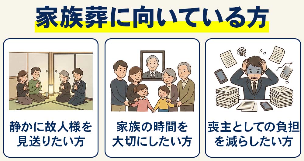 家族葬に向いている方の特徴（静かに見送り、家族の時間を大切にし、喪主の負担を減らしたい方）