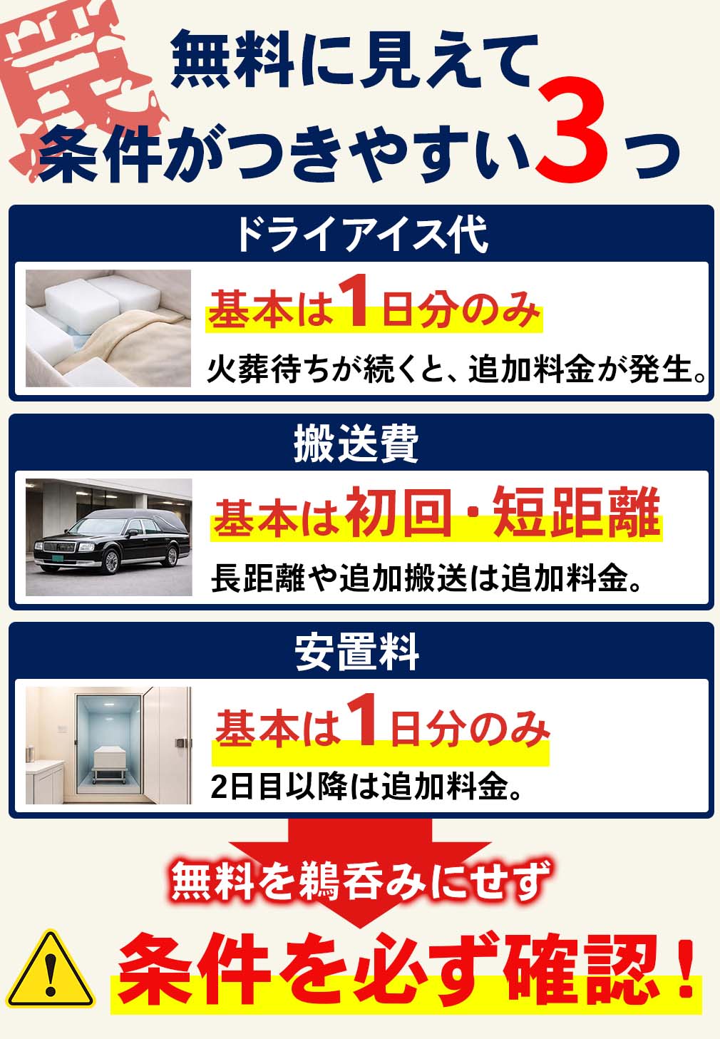 葬儀の追加料金が発生しやすい3つの項目（ドライアイス、搬送費、安置料）の条件確認の重要性