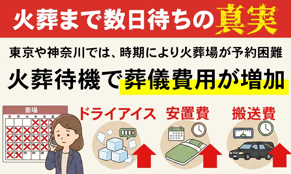 東京・神奈川の火葬待ちの現状と、待機日数の増加に伴い発生する追加費用のリスクについて