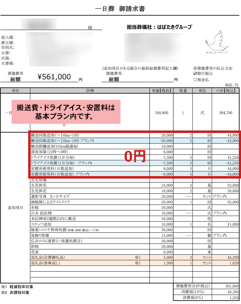 文京区の1日葬の請求書サンプル。搬送・安置・ドライアイスが基本プランに含まれる費用の内訳