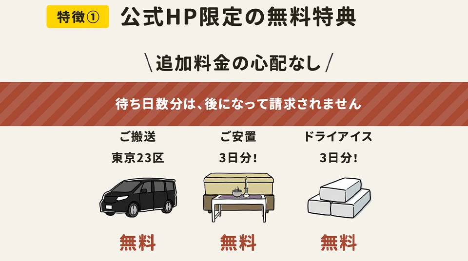 文京区の家族葬で追加料金の心配がない無料特典。火葬待ち日数分の搬送・安置・ドライアイス費用が後から請求されない安心の仕組み。