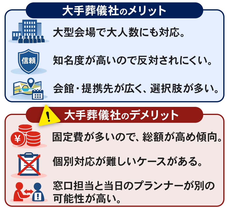 大手葬儀社のメリットとデメリットの比較表。板橋区でおすすめの葬儀社選びの参考に。