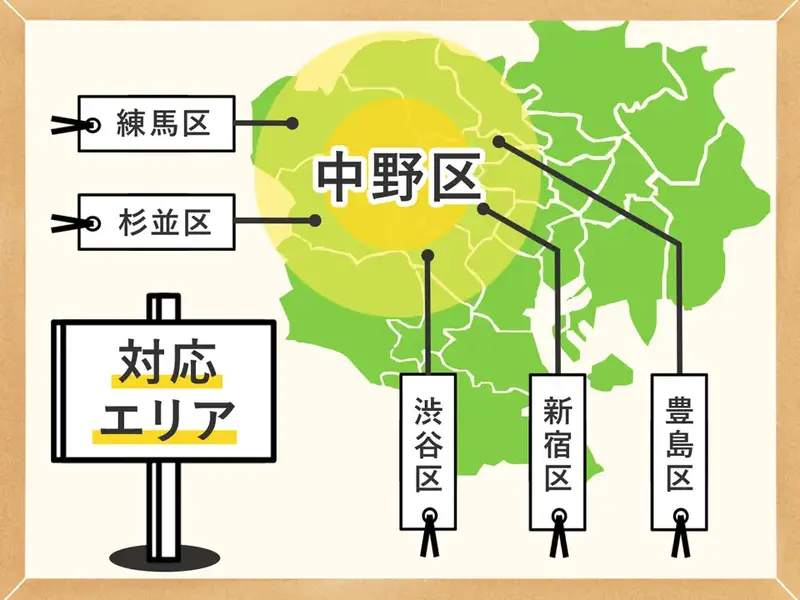対応エリア 中野区周辺地域