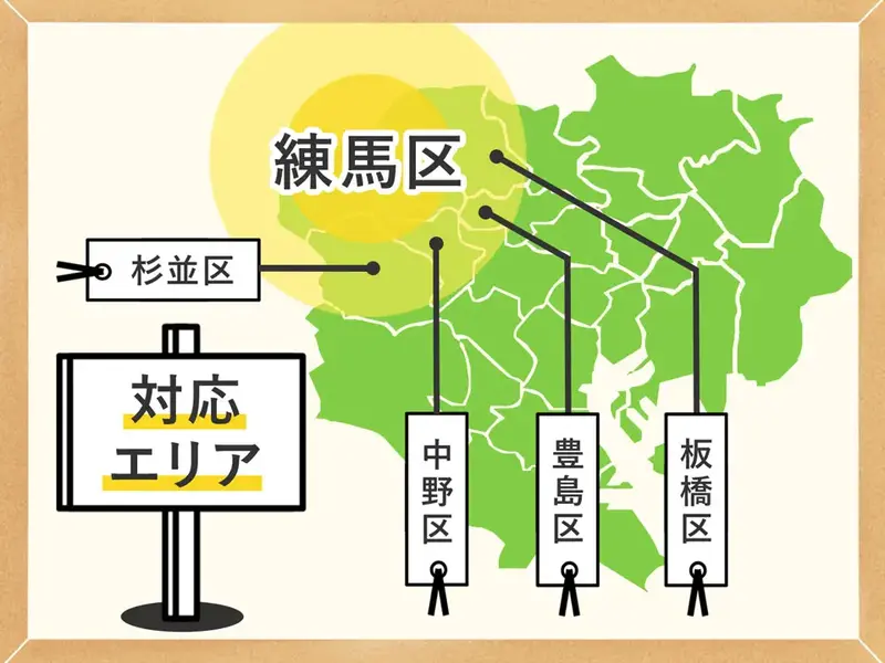 対応エリア 練馬区周辺地域