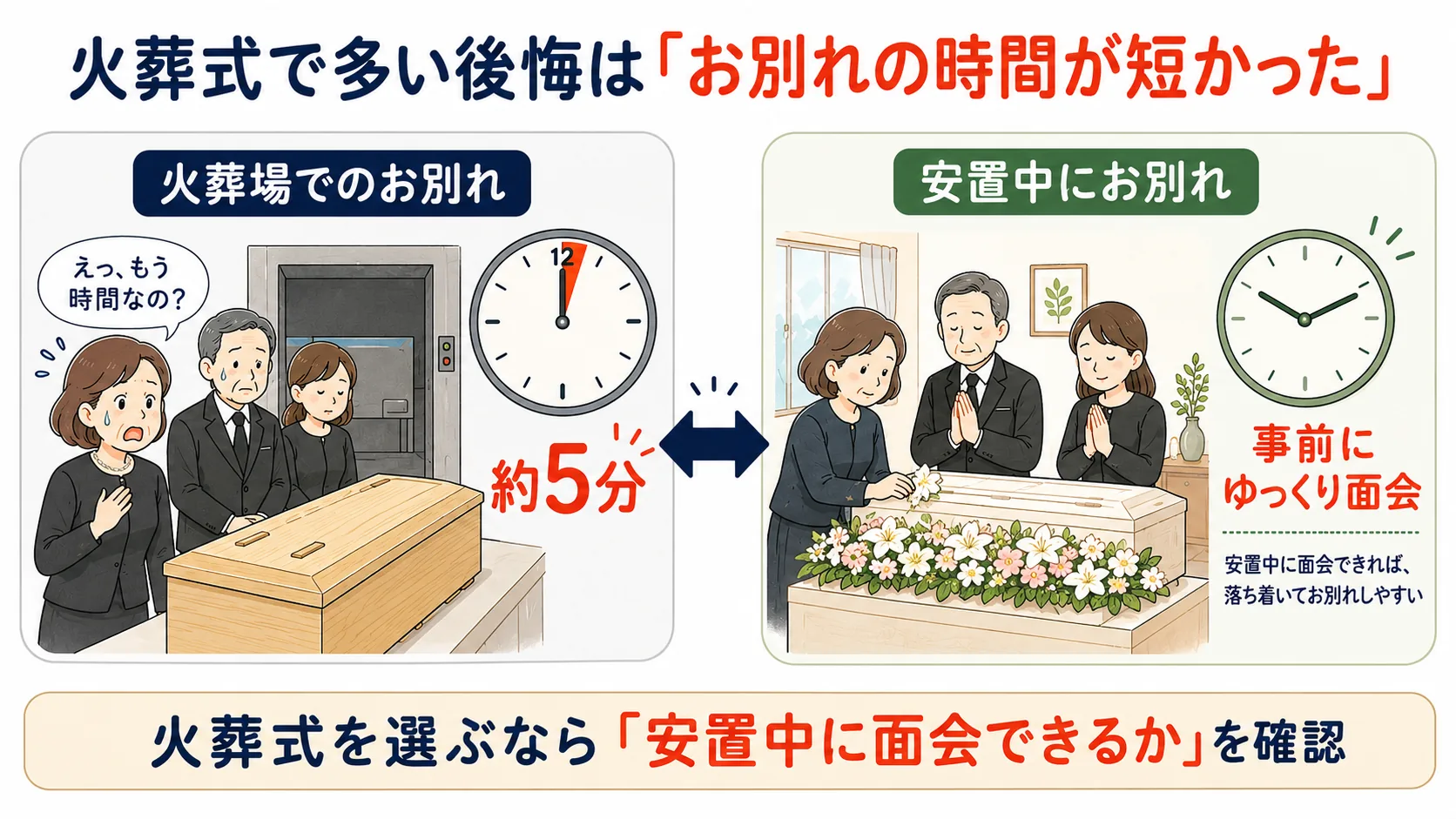 中原区の火葬式で最も多い後悔。火葬場でのお別れは約5分
