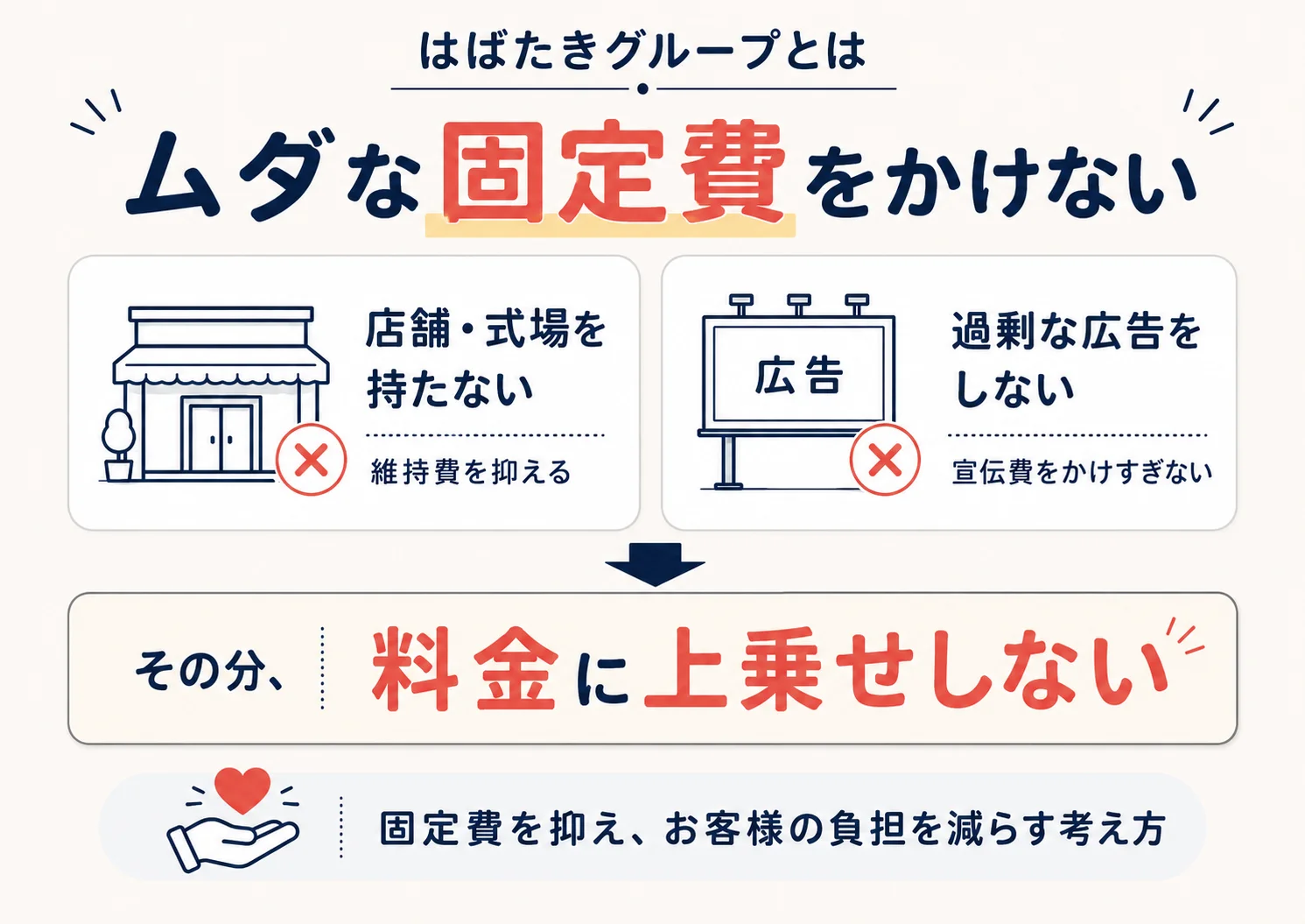 固定費を抑え料金に上乗せしないふじみ野市葬儀 はばたきグループの考え方
