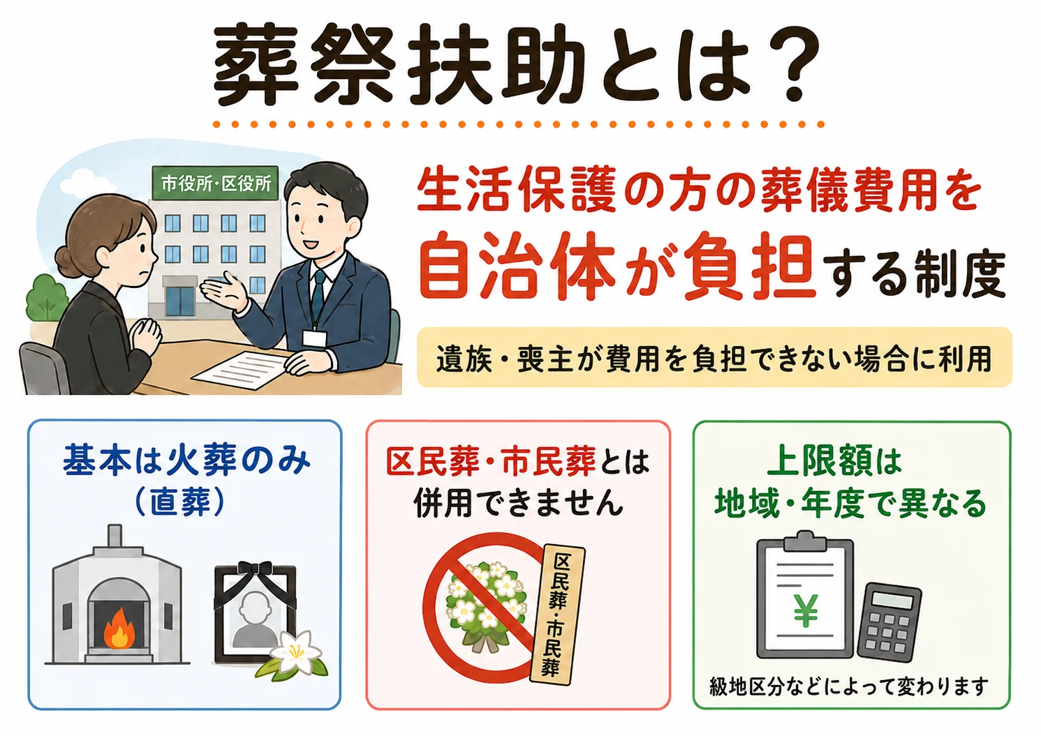 生活保護の方の葬儀費用を自治体が負担する葬祭扶助制度の特徴解説