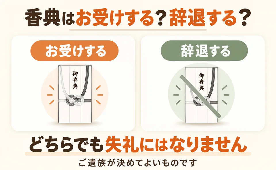 宮前区の家族葬で香典をお受けするか辞退するかは、ご遺族が決めてよいこと