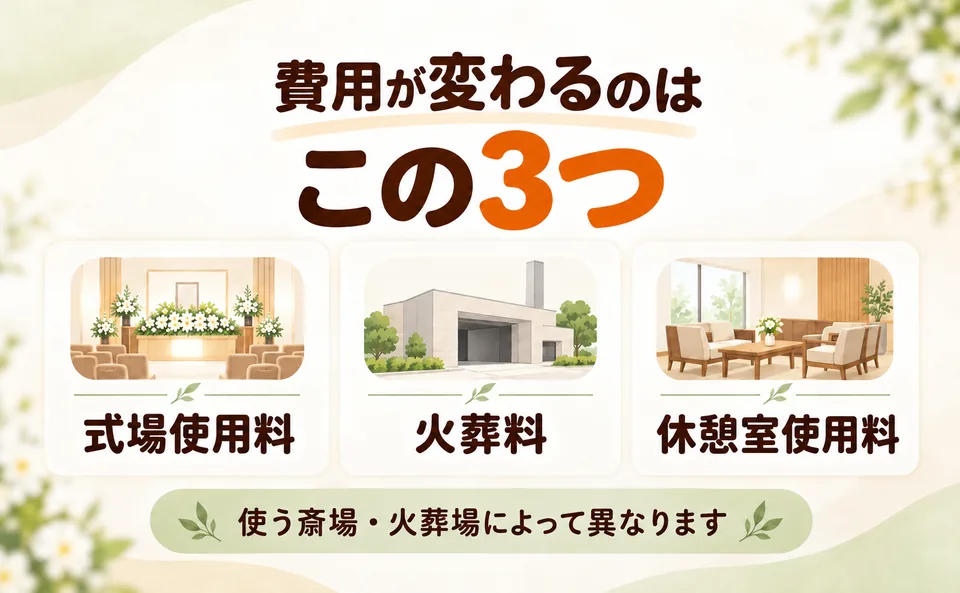 宮前区の家族葬で、使う斎場・火葬場によって変わる式場使用料・火葬料・休憩室使用料