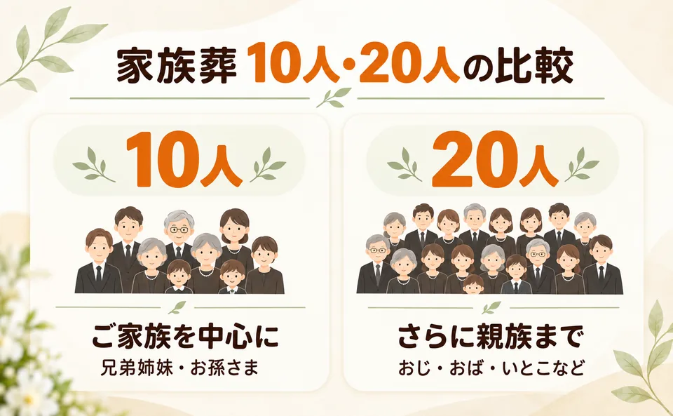 宮前区の家族葬を10人と20人で比べたときの参列者の違い