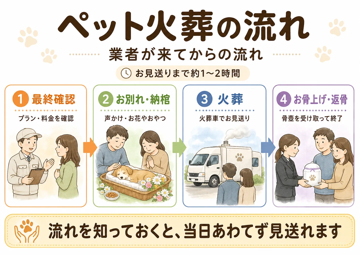 ペット火葬の3つの種類の違い