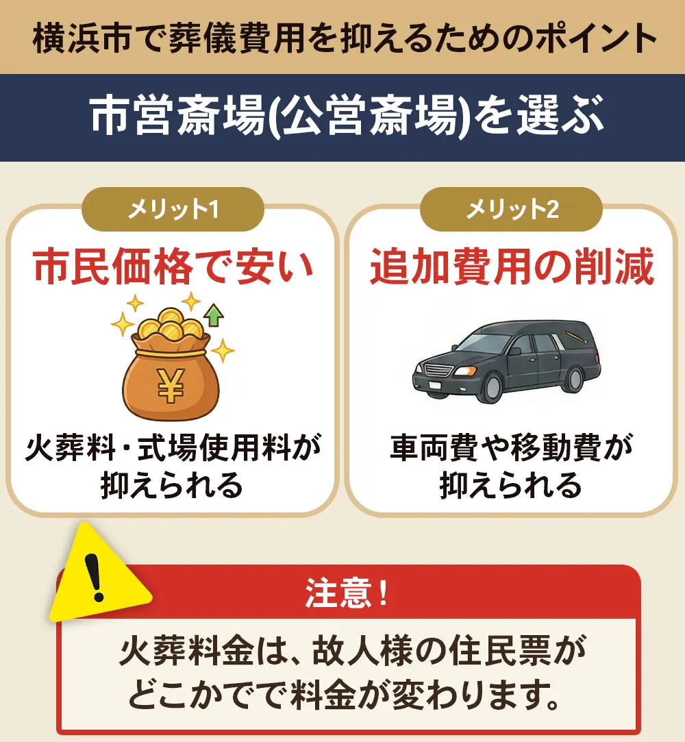 川崎市の葬儀費用を安く抑えるためのポイントは公営斎場を選ぶ