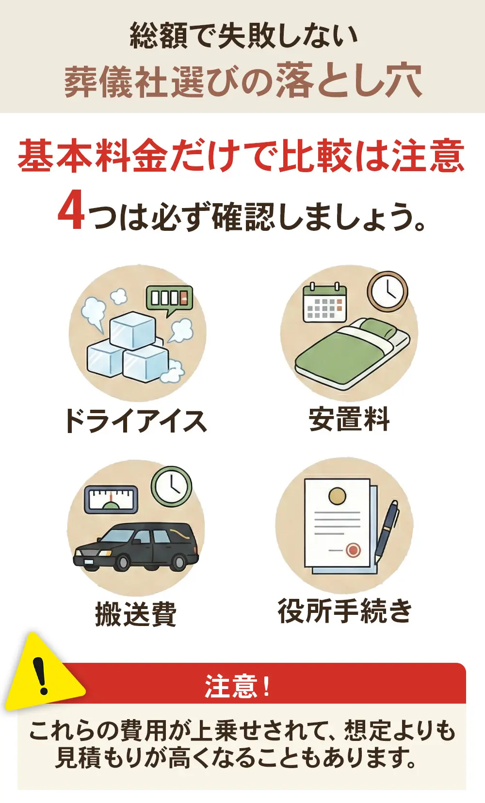 一都三県で後悔しない葬儀社選びの注意点2|基本料金だけで比較は注意。葬儀の追加費用が発生しやすいドライアイスや安置料、搬送費、役所手続きは確認する。
