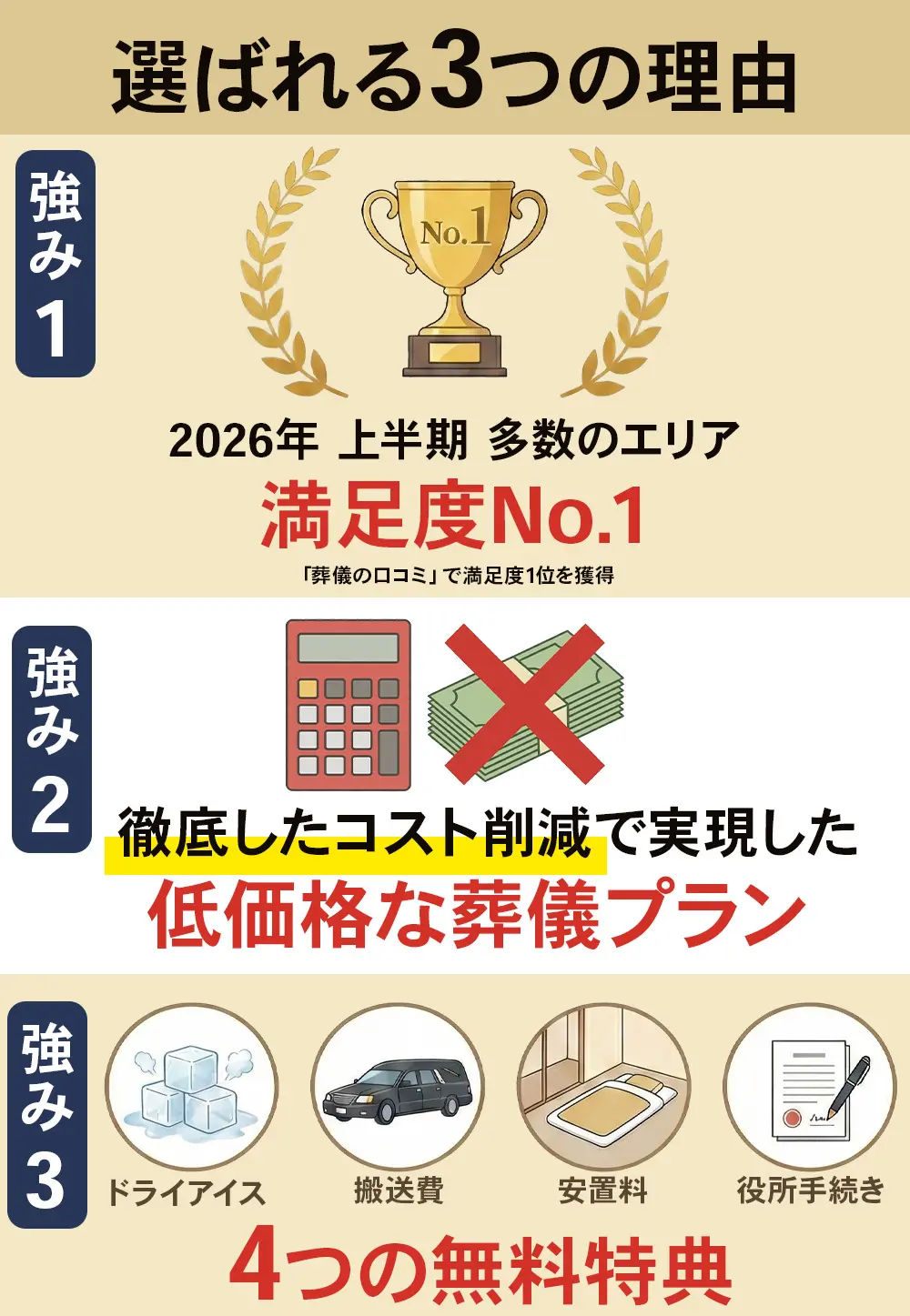 杉並区の葬儀社ランキング1位「杉並区葬儀 はばたきグループ」が選ばれる理由。ドライアイス・搬送費・安置料・役所手続き代行がすべて無料の安心プラン。