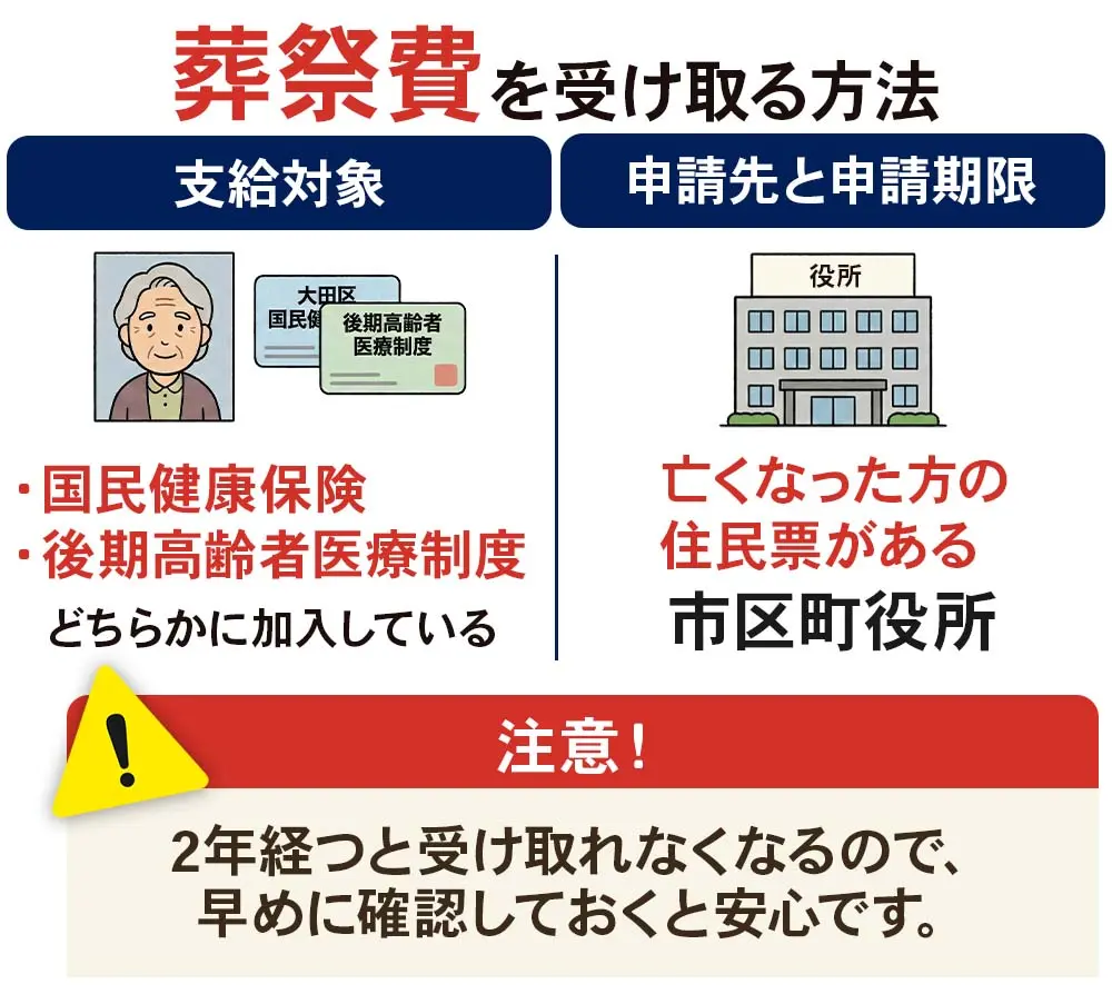 文京区の国民健康保険・後期高齢者医療制度で葬祭費を受け取る方法と申請期限(2年以内)の解説