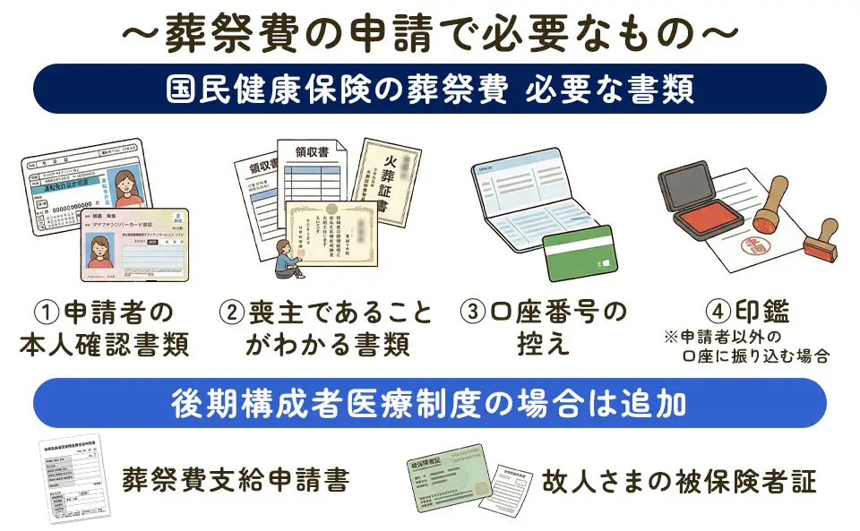 旭区の葬祭費申請で必要なもの