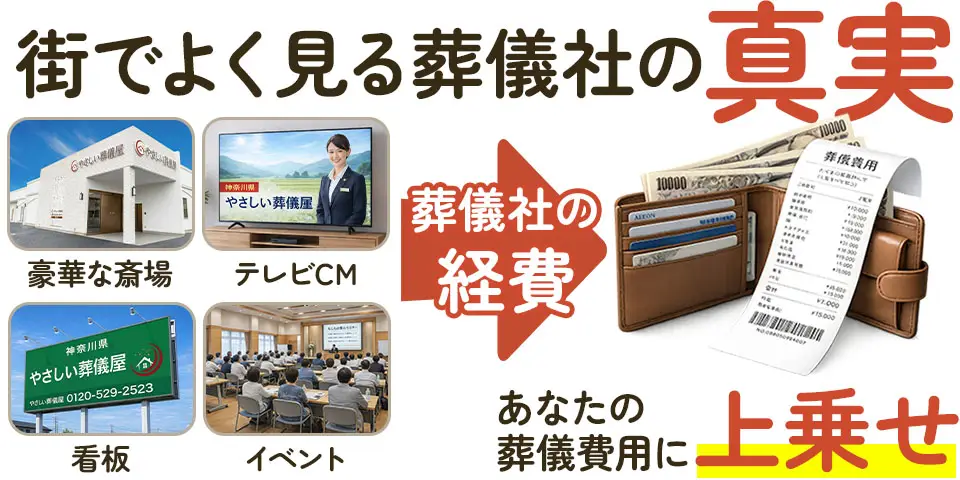 街でよく見る葬儀社の真実。
豪華な斎場・テレビCM・看板・イベントは葬儀社の経費となり、結果的にあなたの葬儀費用に上乗せされます
