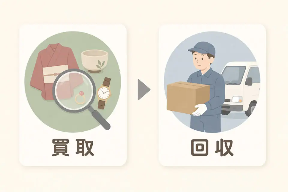 先に買取を依頼してから不用品の回収を依頼する流れを示した図解